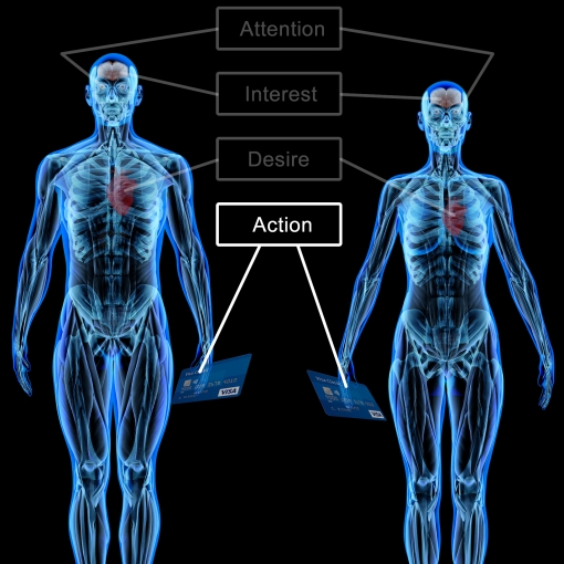 Elements of a Superior Ad - The AIDA Sequence - Action